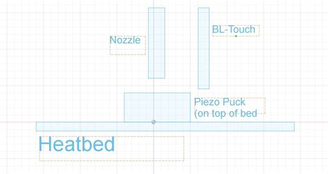 Nozzle offset with bltouch? Duet3D Forum