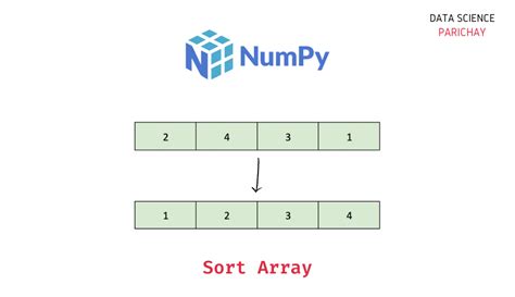 Np sort.  Parameters : arr : Array to be sorted.  kind{&lsquo;quicksort&rsq...
