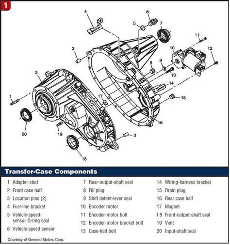 Np263 transfer case problems.  If the transfer case is making unusual noises or vibrating,...