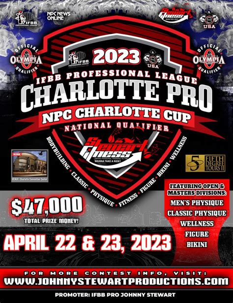 2024 IFBB Charlotte Cup Pro; 2023 NPC National Championships; 2023 Olympia Weekend; 2023 NPC USA Championships; 2023 NPC Teen Collegiate Masters Nationals; ... 2021 NPC Charlotte Cup Candid Photos. May 31, 2021 May 31, 2021 Articles, Featured, Features, Galleries, NPC, Reports. SHARE Facebook. Twitter. Pinterest. SHARE Facebook. Twitter.. 