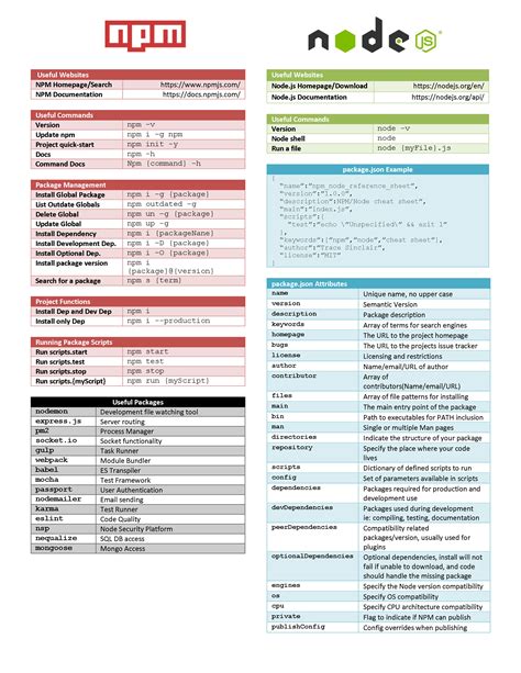 Npm Cheat Sheet cooloload