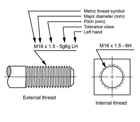 Npt thread chart metric.  Metric External (Fasteners) Thread and Fastener S...