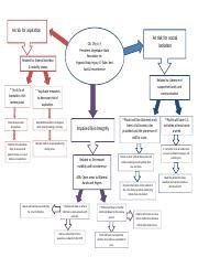 Running head: Clinical Concept Map 1 Clinical Concept Map Chamberlain College of Nursing NR 226 Fundamentals: Patient Care Individual's Information Clincal Concept Map 2 My patient, M. M., is an 80 year old female who is admitted into a long term care unit.. 