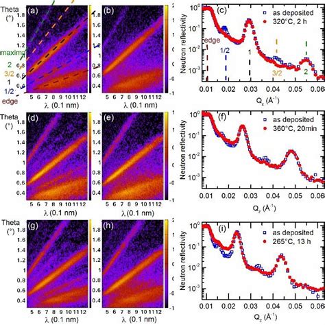 Nr Patterns Measured With The Help Of The Selene Neutron Focusing Download Scientific Diagram
