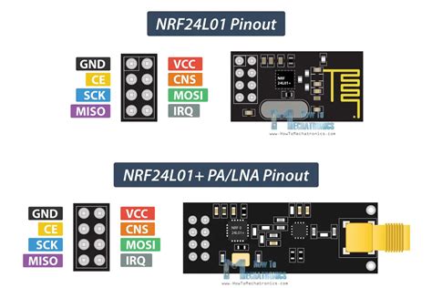 Nrf24l01 details.  Both are fitted with nRF24L01+ modules with antennas...
