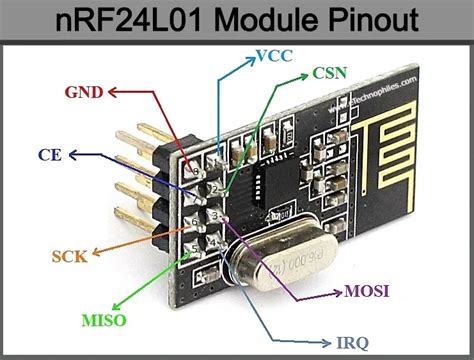 Nrf24l01 projects.  See the specs, pinout, code and schematics for a c...