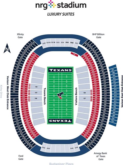 The Field Level at NRG Stadium is all 100-Level s