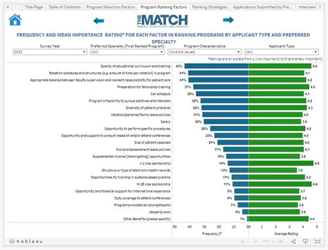 Nrmp Interactive Charting Outcomes