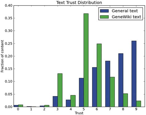 Ns700 Trust Distribution