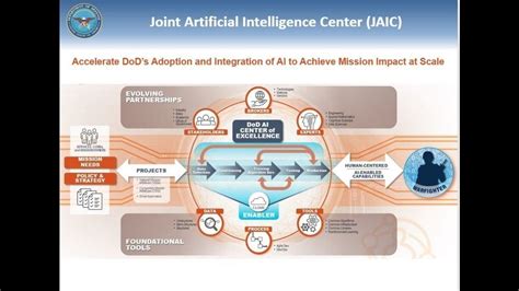 Nsa data scientist reddit.  Also look up the JAIC (Joint Artificial Intellig...