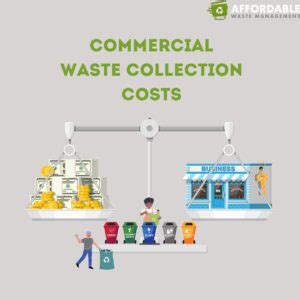 Nsw Waste Collection Cost Rise