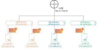 Nsx Distributed Firewall Deep Dive Route To Cloud