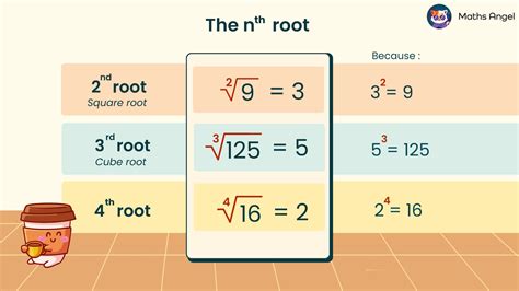 Nth root practice. 3.  Round to 2 decimal places if appropriate.  If it is greater, th...