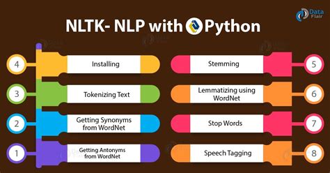 There are a few open-source NLP libraries, that do the job of processing text, like NLTK, Stanford NLP suite, Apache Open NLP, etc. NLTK is the most popular as well as an easy to understand .... 