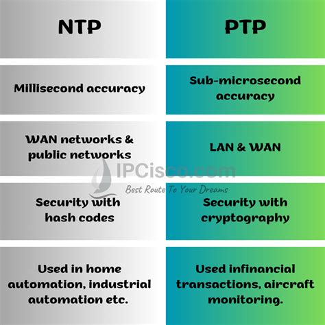 Ntp vs ptp.  The adaption of PTP enhances time accuracy between servers, reduc...