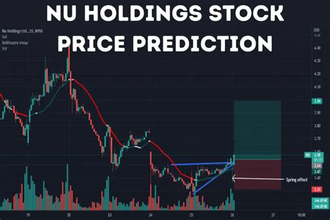 The 18 analysts offering 12-month price forecasts for Nu Holdings Ltd have a median target of 9.75, with a high estimate of 16.00 and a low estimate of 6.00. The median estimate represents a...