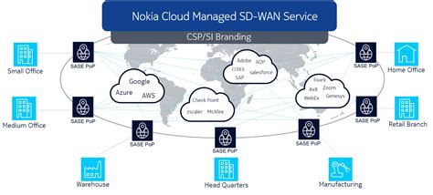 Nuage Networks SD-WAN Portal Nokia