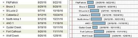 Nuclear Job Board - Nuclear Outage Schedule 2024