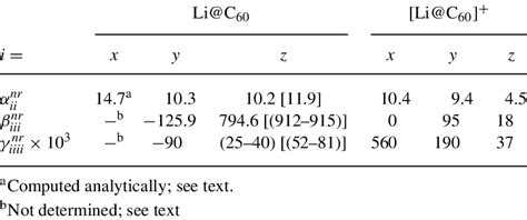 Nuclear Relaxation Nr Contribution To The Diagonal Components Of The Download Table