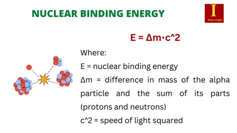 Nuclear binding energy Definition, Formula, Mass …