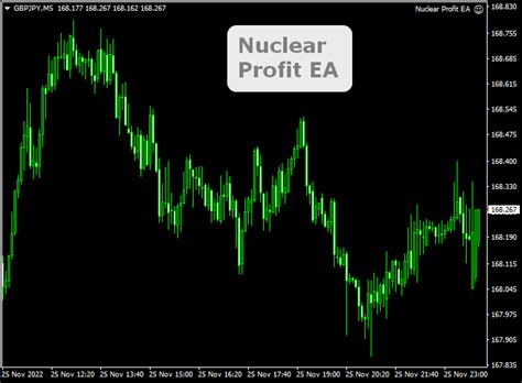 Nuclear profit ea forex.  These objects include everything from paintings, clothi...