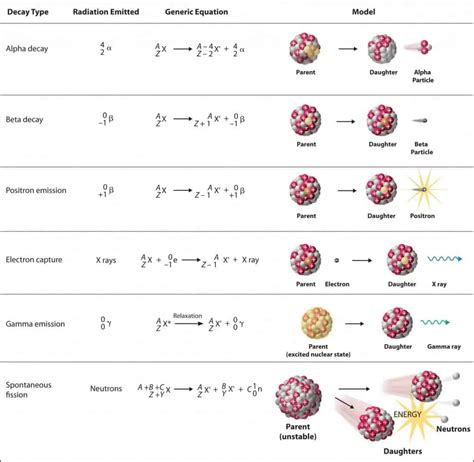 Nuclear reactions Nuclear and Particle Physics Group