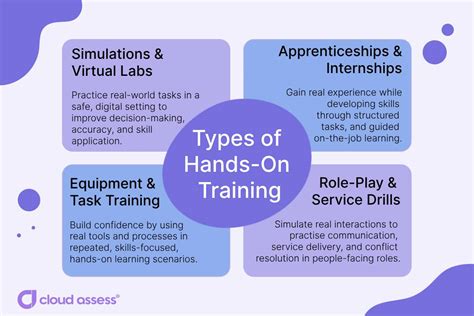 Nucoda training.  This is a hands-on operational course for apprentice colori...