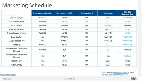 Nucs schedule. Things To Know About Nucs schedule. 