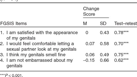 Nude fresh tiny.  This study measured genital self-image in a convenience s...