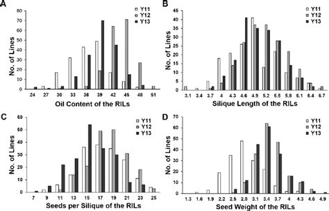 Nude inbreed.  We compared coefficients of variation and failed to find evidence of...