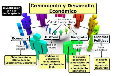 Nuevas tendencias en el sistema económico internacional y su impacto sobre el desarrollo industrial peruano. - Storia filosofica e politica degli stabilimenti.