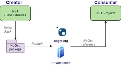 Nuget symbols package. DbgHelp NuGet Package PInvoke API (methods, structures and constants) imp...