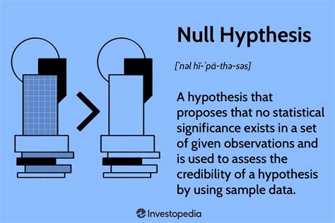 Feb 15, 2022 · The null hypothesis in stati