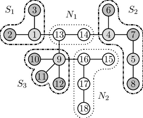 Null Decomposition Of Trees Sciencedirect