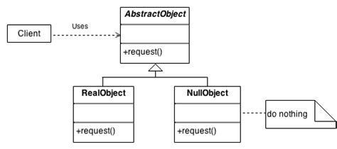 Null Object