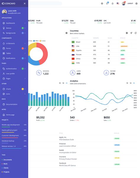 Nulled Concavo React Tailwind CSS admin template free download