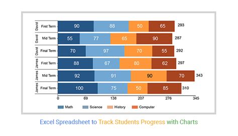 Num pitanja.  Track students' progress with hassle-free analytics as you flip your ...