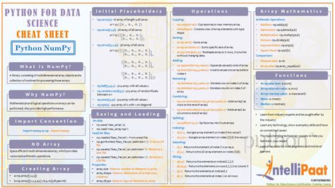NumPy Cheat Sheet NumPy Tutorial Intellipaat