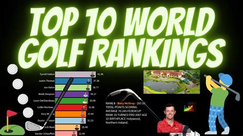 Number 1 Golf Rankings