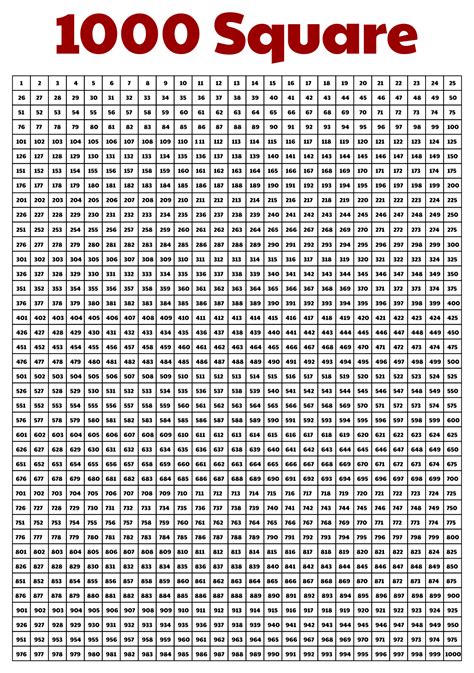 Number Chart 1 To 1000