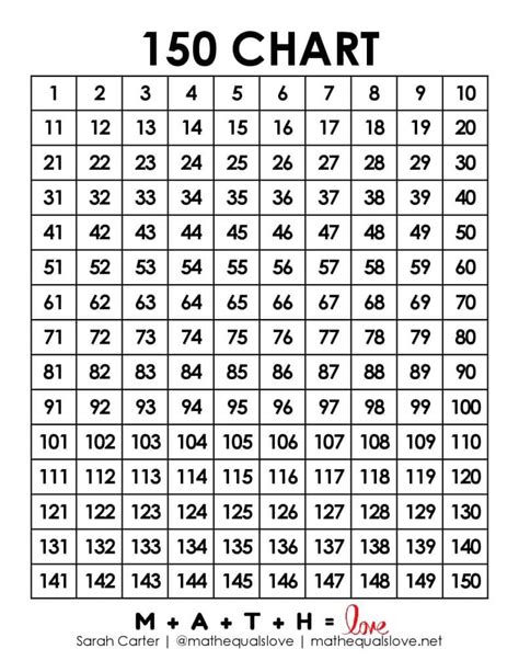 Number Chart 150 Classroom Pinterest Charts, Number chart and Numbers