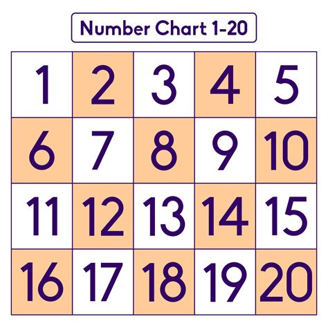 Number Chart To 20