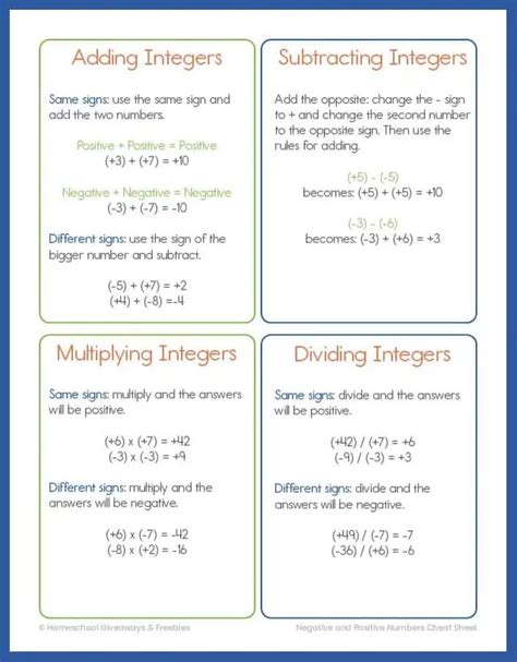 Number Cheat Sheet