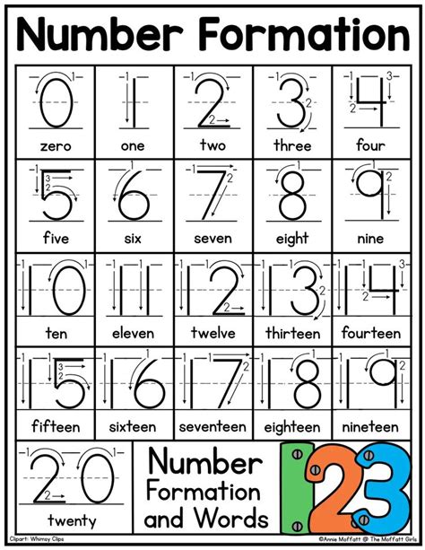 Number Formation Chart PDF