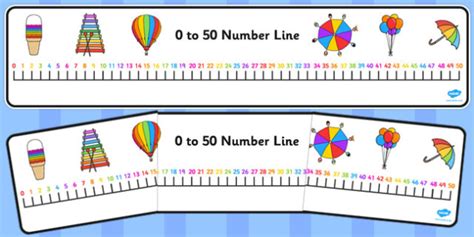 Number Line 0 50 Display Banner