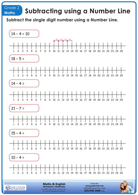 Number Line Subtraction Worksheet Worksheets Library