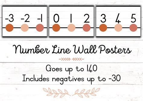 Number Line Wall Chart NUMBERWE