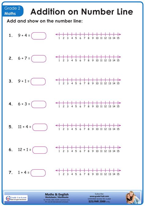 Number Line Worksheets