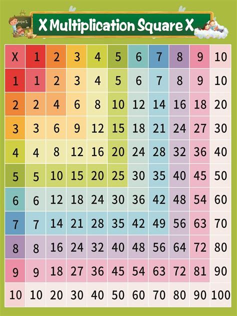 Number Multiplication Table