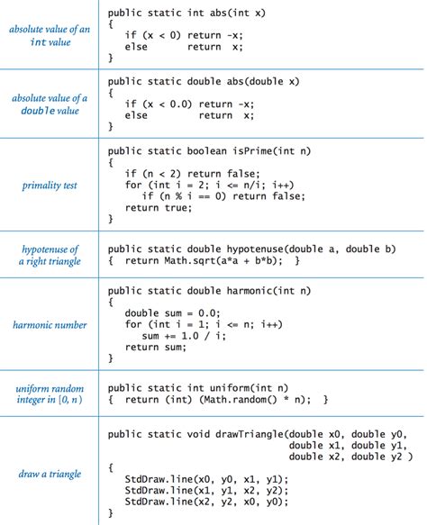 Number System in Java Programming Language - Medium